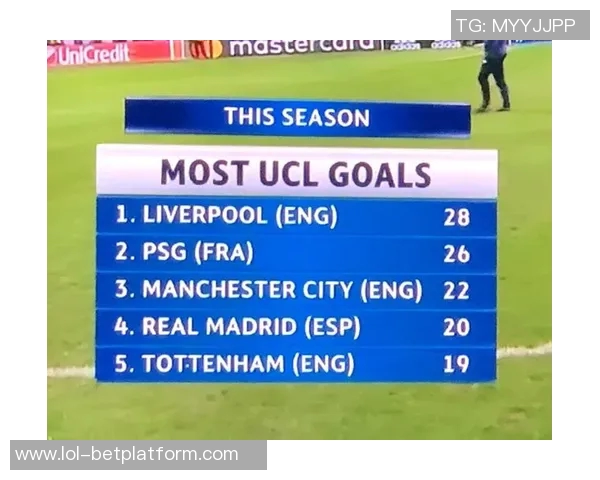 世界杯波尔图绝杀利物浦全场沸腾数据分析揭示比赛精彩瞬间 世界杯波尔图绝杀利物浦全场沸腾数据分析揭示比赛精彩瞬间